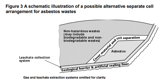 Figure 3 from Guidance LFD1 Published by the Environment Agency