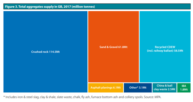 Aggregates Image from MPA briefing document