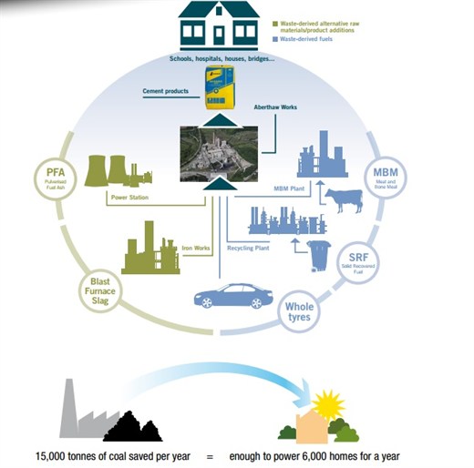 Waste Derived Fuel schematic from Tarmac website