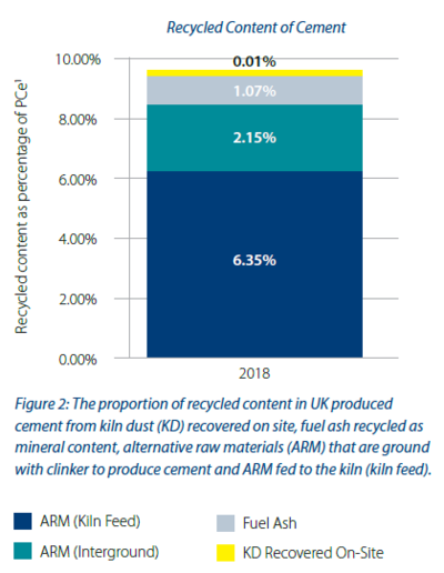 Figure 2 from MPA Cement Sustainability Report, 2019