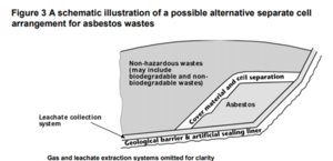 Figure 3 Non Haz Landfill Stabilised non-reacitve waste.png