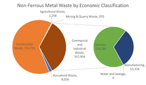Non Ferrous Metal.png