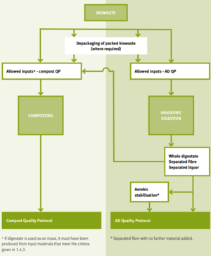 Compost QP Figure 1.png