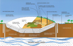 Landfill cross section.png