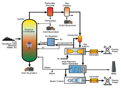 IGCC System. All rights reserved.