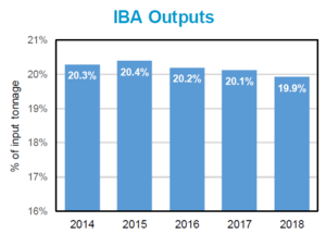 IBA production from EfWs.png