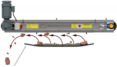 Overband Cross Belt Schematic - Magnapower Image - all rights reserved