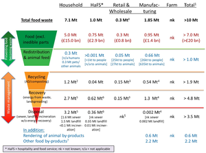 WRAP key facts on food waste diagram.png