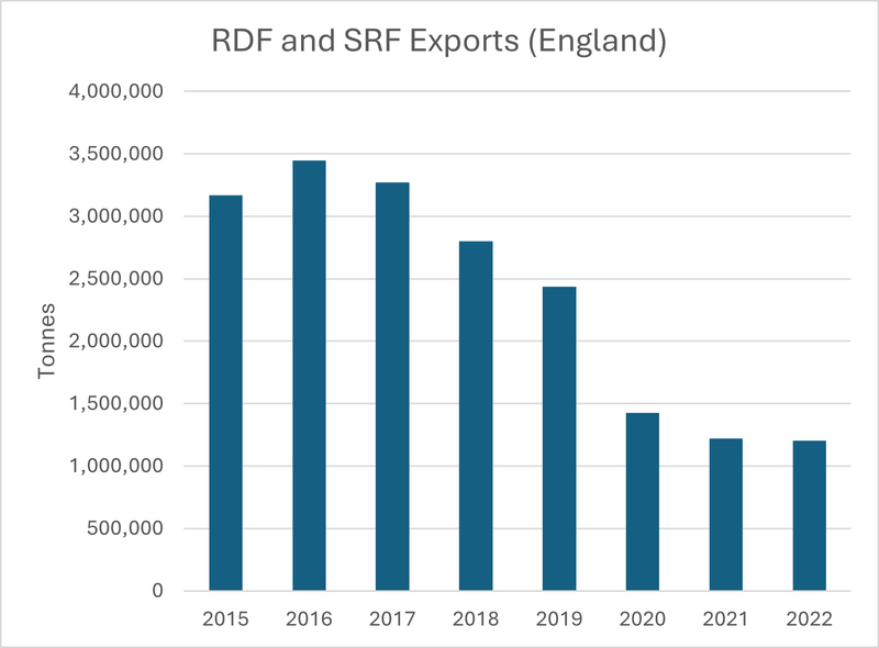File:RDF and SRF Export Annual.png