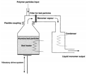 Schematic depolymerization process.png