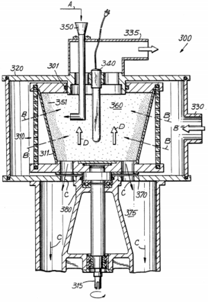Schematic diagram of a rotating fluidised bed reactor.png