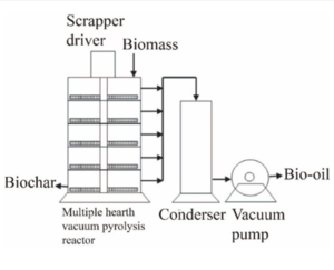 Schematic for a Vacuum Pyrolysis Reactor.png