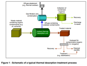 EA Thermal Desorption Diagram.png