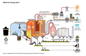 Solid waste energy plant.v3.jpg