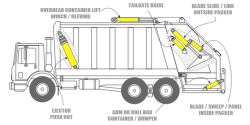 Rear Loader Refuse Truck and Hydraulics Layout, all rights reserved Wastebuilt and Eagle Hydraulics