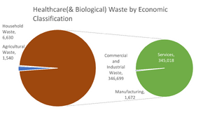 Helathcare tonnage 2020.png